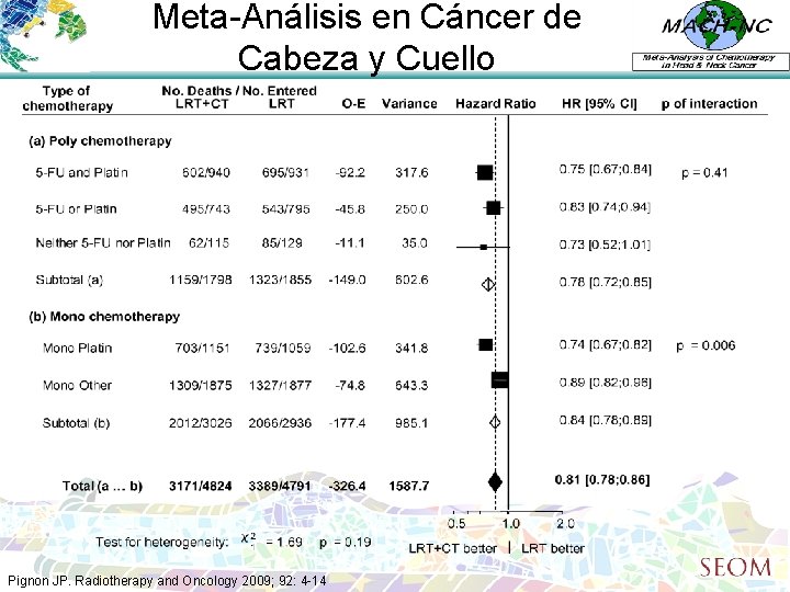 Meta-Análisis en Cáncer de Cabeza y Cuello Pignon JP. Radiotherapy and Oncology 2009; 92: