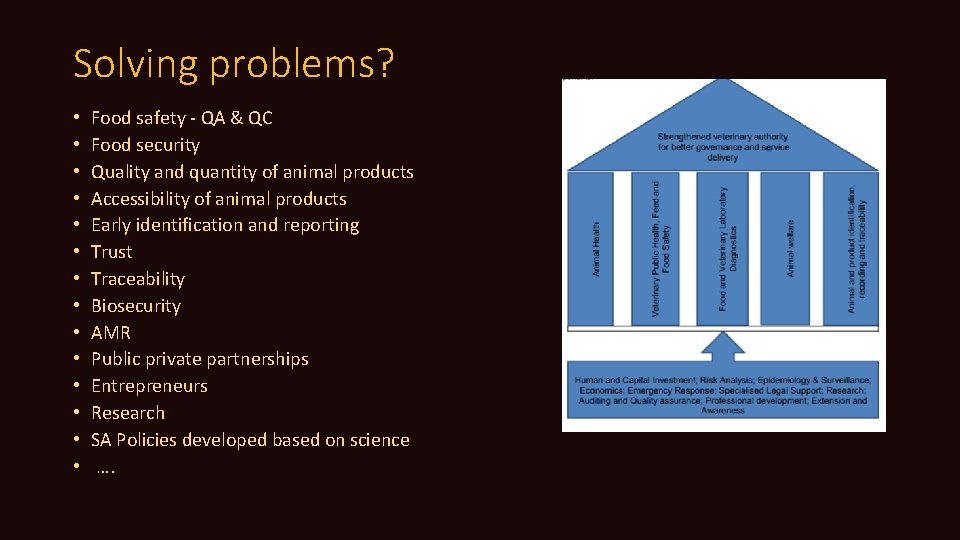 Solving problems? • • • • Food safety - QA & QC Food security