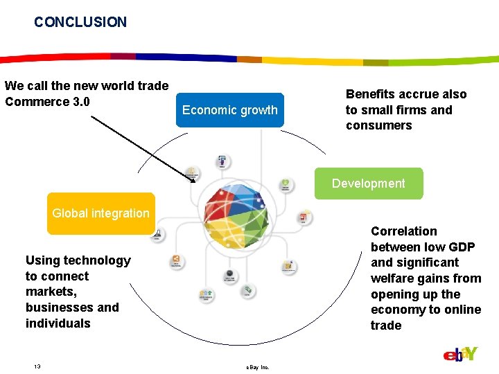 CONCLUSION We call the new world trade Commerce 3. 0 Economic growth Benefits accrue