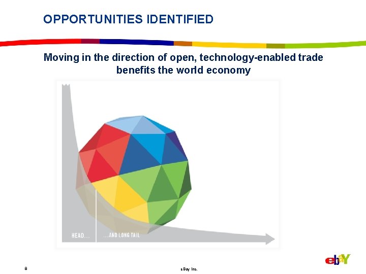 OPPORTUNITIES IDENTIFIED Moving in the direction of open, technology-enabled trade benefits the world economy