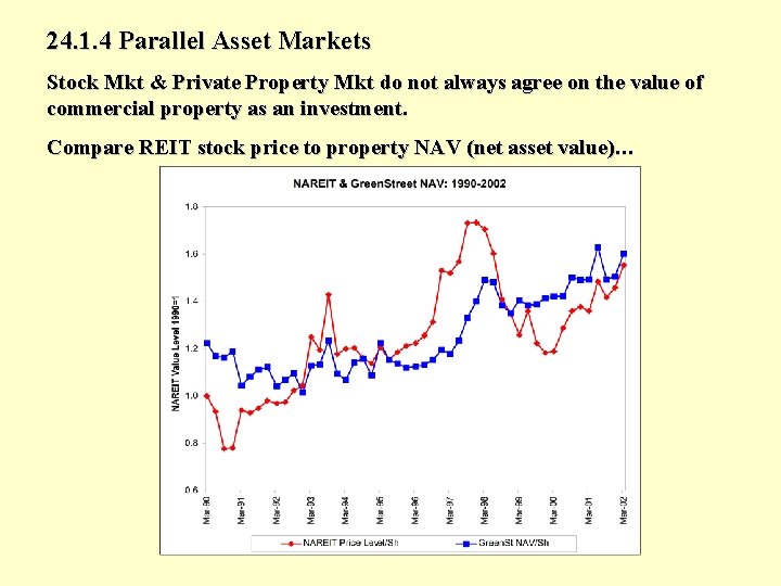 24. 1. 4 Parallel Asset Markets Stock Mkt & Private Property Mkt do not