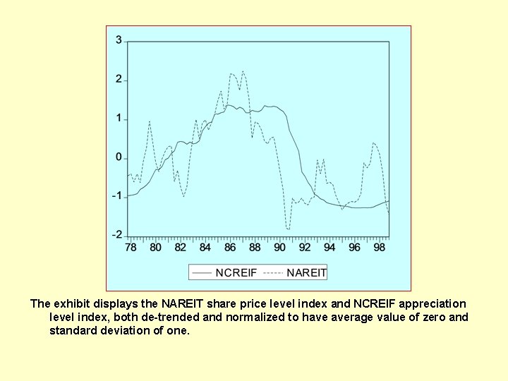 The exhibit displays the NAREIT share price level index and NCREIF appreciation level index,