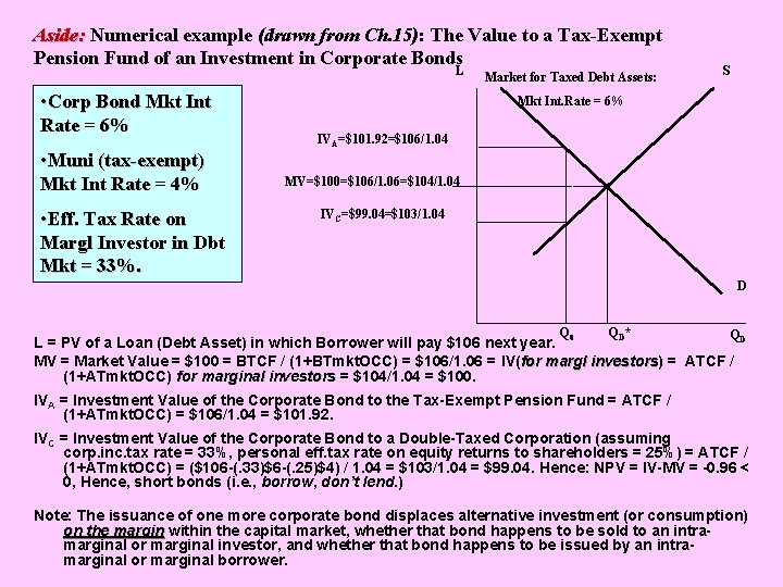 Aside: Numerical example (drawn from Ch. 15): The Value to a Tax-Exempt Pension Fund