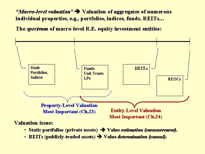 “Macro-level valuation” Valuation of aggregates of numerous individual properties, e. g. , portfolios, indices,