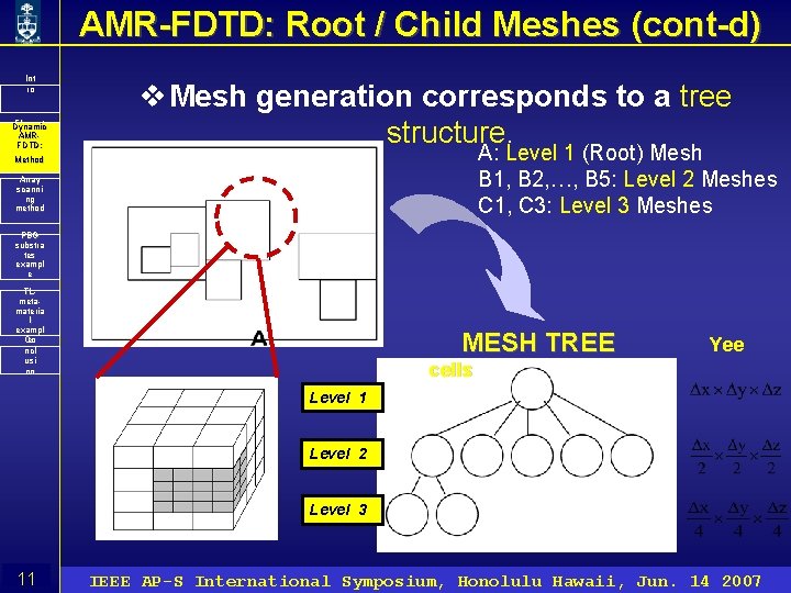 AMR-FDTD: Root / Child Meshes (cont-d) Int ro Floquet Dynamic ’s AMRtheore FDTD: m&