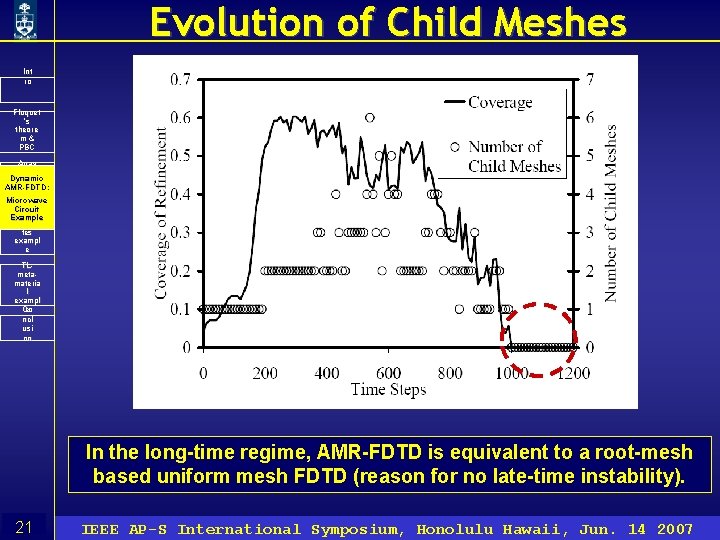 Evolution of Child Meshes Int ro Floquet ’s theore m& PBC Array scanni Dynamic