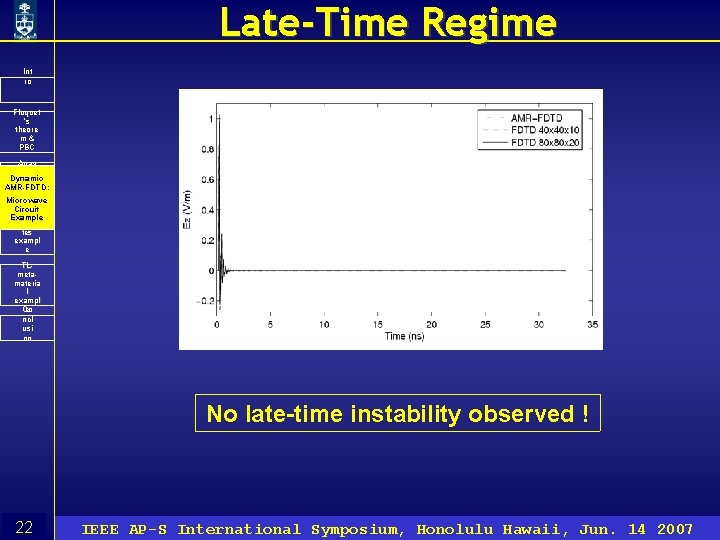 Late-Time Regime Int ro Floquet ’s theore m& PBC Array scanni Dynamic ng AMR-FDTD: