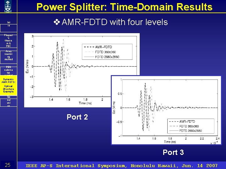 Power Splitter: Time-Domain Results Int ro v AMR-FDTD with four levels Floquet ’s theore