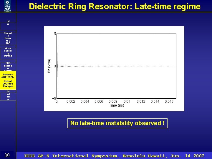 Dielectric Ring Resonator: Late-time regime Int ro Floquet ’s theore m& PBC Array scanni