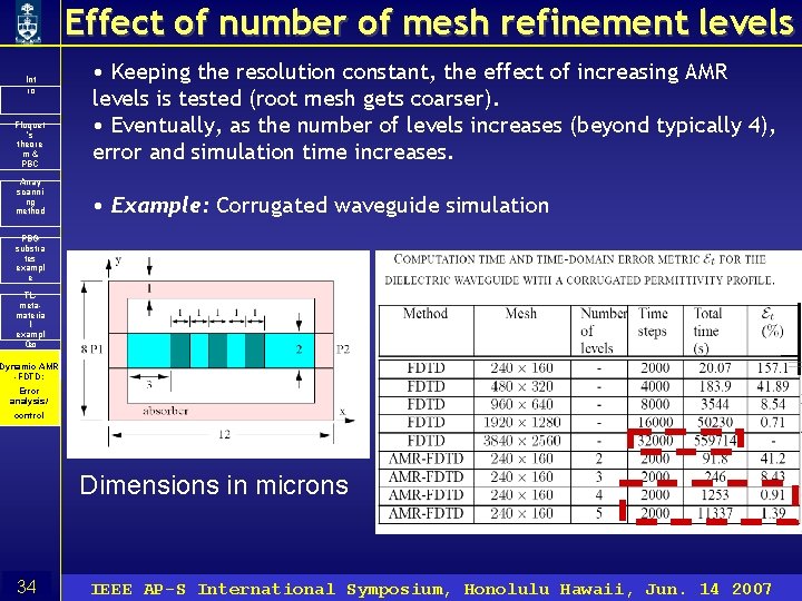 Effect of number of mesh refinement levels Floquet ’s theore m& PBC • Keeping