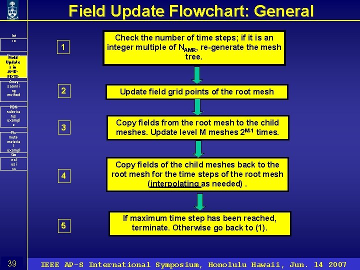 Field Update Flowchart: General Int ro Floquet Field ’s Update theore s in m&