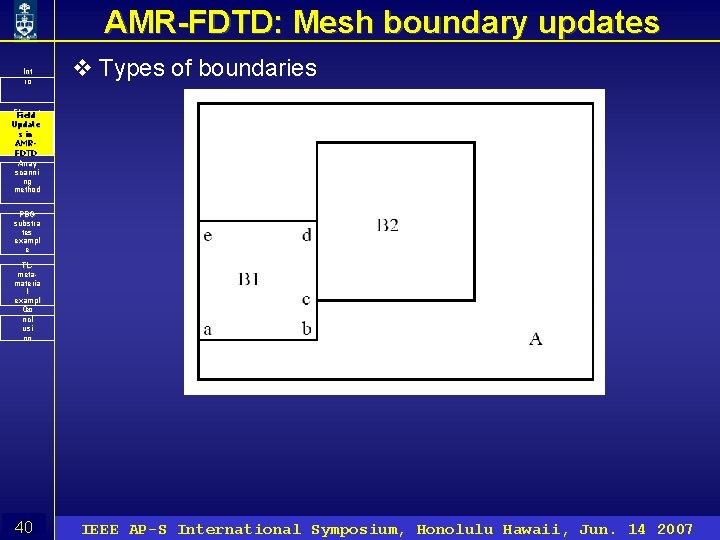 AMR-FDTD: Mesh boundary updates Int ro v Types of boundaries Floquet Field ’s Update