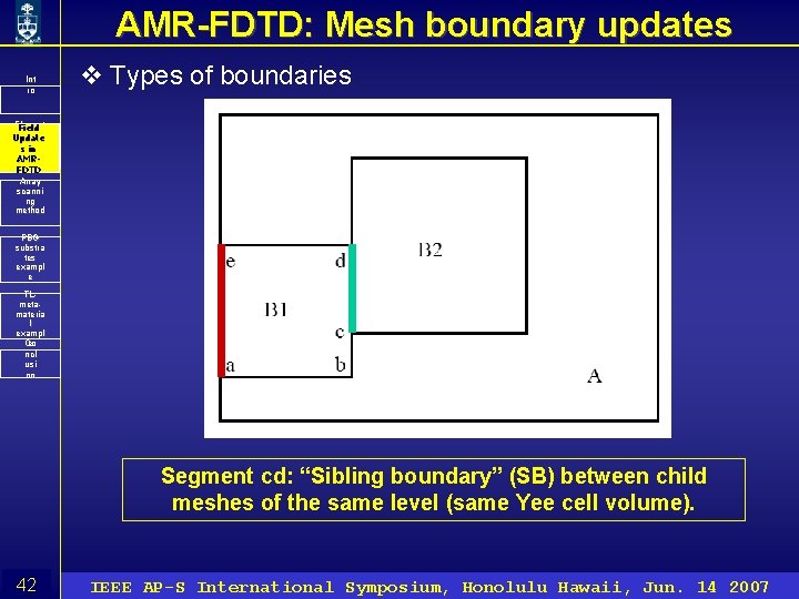 AMR-FDTD: Mesh boundary updates Int ro v Types of boundaries Floquet Field ’s Update