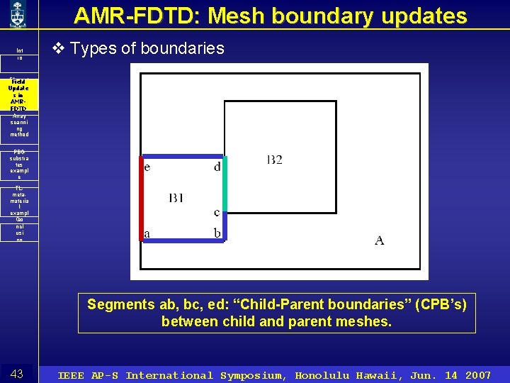 AMR-FDTD: Mesh boundary updates Int ro v Types of boundaries Floquet Field ’s Update