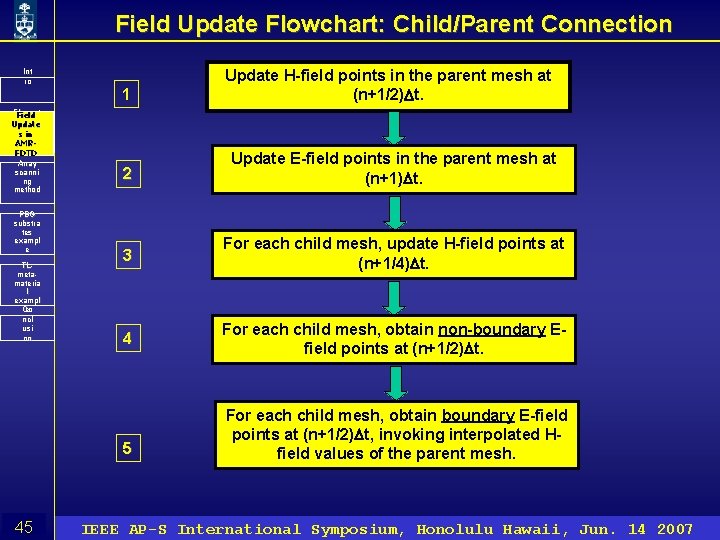 Field Update Flowchart: Child/Parent Connection Int ro Floquet Field ’s Update theore s in