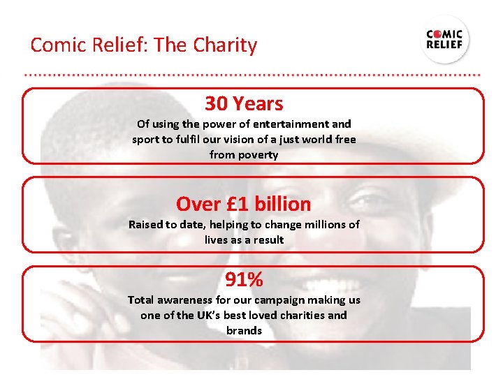 Comic Relief: The Charity 30 Years Of using the power of entertainment and sport