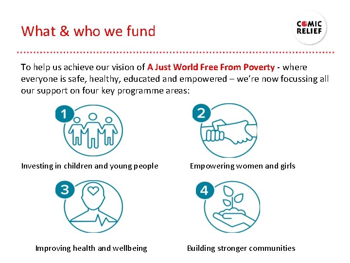 What & who we fund To help us achieve our vision of A Just