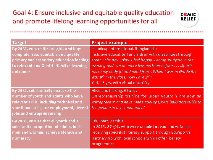 Goal 4: Ensure inclusive and equitable quality education and promote lifelong learning opportunities for