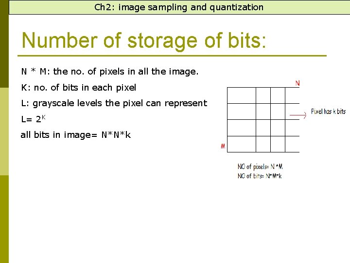 Ch 2: image sampling and quantization Number of storage of bits: N * M: