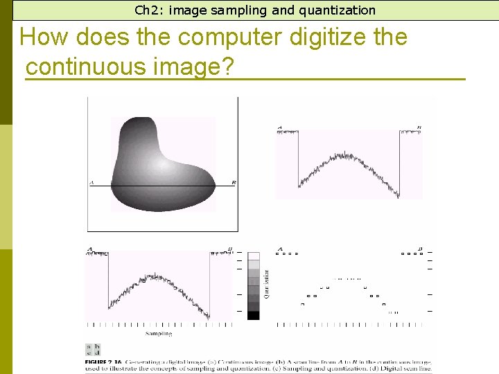 Ch 2: image sampling and quantization How does the computer digitize the continuous image?