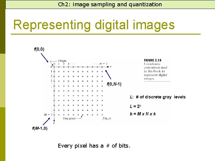 Ch 2: image sampling and quantization Representing digital images Every pixel has a #