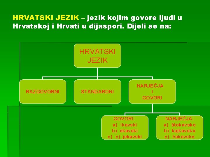HRVATSKI JEZIK – jezik kojim govore ljudi u Hrvatskoj i Hrvati u dijaspori. Dijeli