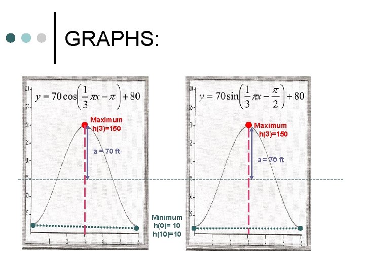 GRAPHS: Maximum h(3)=150 a = 70 ft Minimum h(0)= 10 h(10)=10 