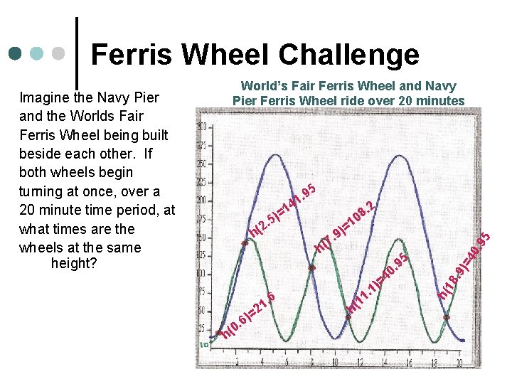 Ferris Wheel Challenge World’s Fair Ferris Wheel and Navy Pier Ferris Wheel ride over