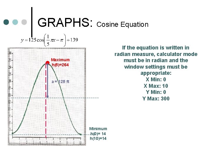 GRAPHS: Cosine Equation If the equation is written in radian measure, calculator mode must