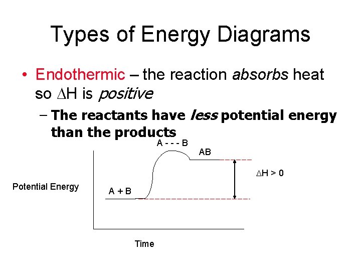 Types of Energy Diagrams • Endothermic – the reaction absorbs heat so DH is Types of Energy Diagrams • Endothermic – the reaction absorbs heat so DH is