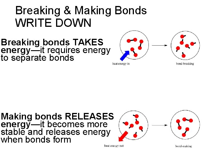 Breaking & Making Bonds WRITE DOWN Breaking bonds TAKES energy—it requires energy to separate Breaking & Making Bonds WRITE DOWN Breaking bonds TAKES energy—it requires energy to separate