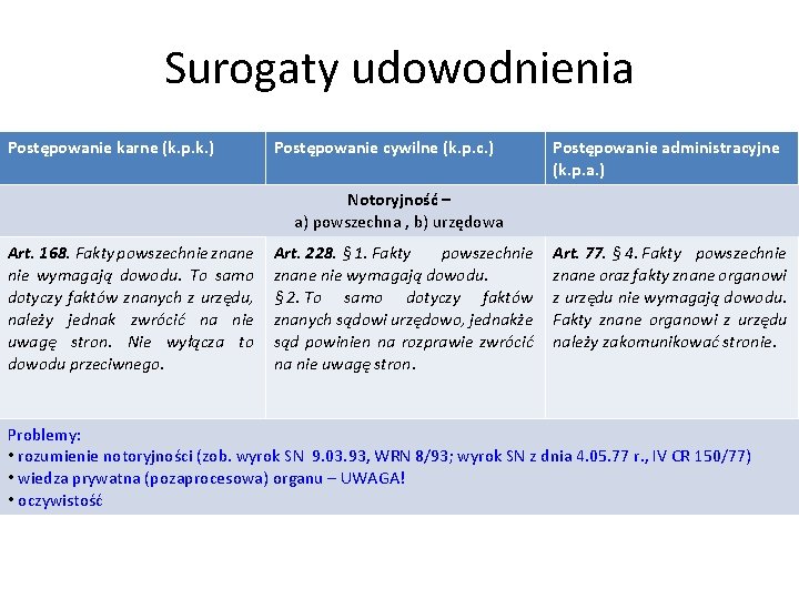 Surogaty udowodnienia Postępowanie karne (k. p. k. ) Postępowanie cywilne (k. p. c. )