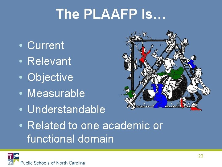 The PLAAFP Is… • • • Current Relevant Objective Measurable Understandable Related to one