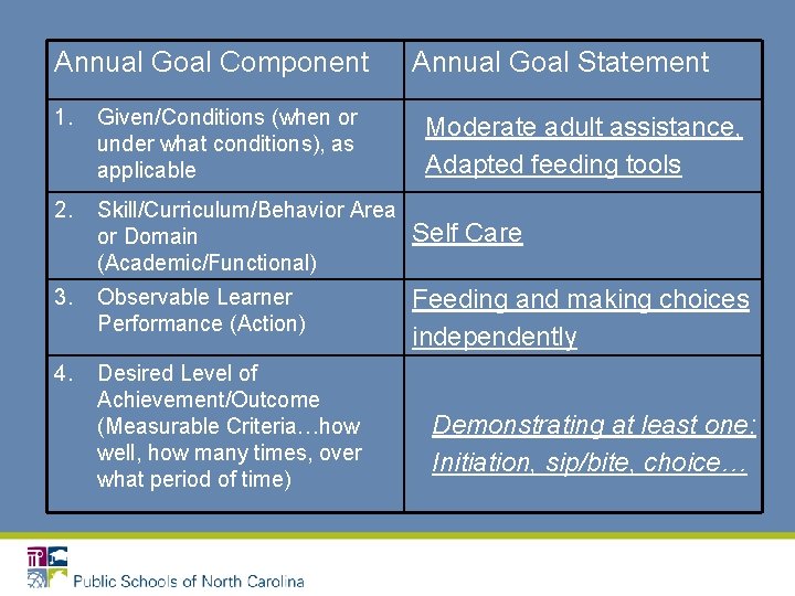 Annual Goal Component Annual Goal Statement 1. Given/Conditions (when or under what conditions), as