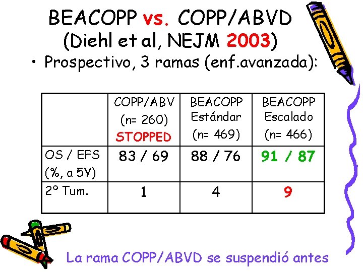 BEACOPP vs. COPP/ABVD (Diehl et al, NEJM 2003) • Prospectivo, 3 ramas (enf. avanzada):