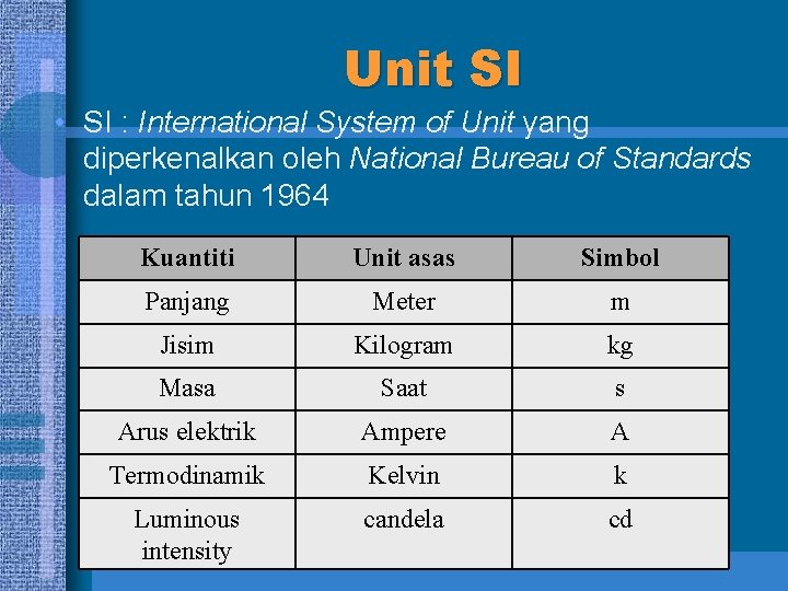 Unit SI • SI : International System of Unit yang diperkenalkan oleh National Bureau