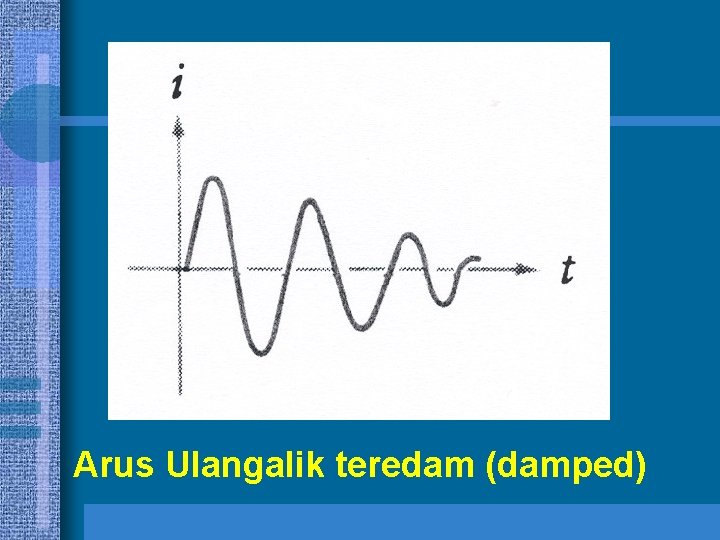 Arus Ulangalik teredam (damped) 