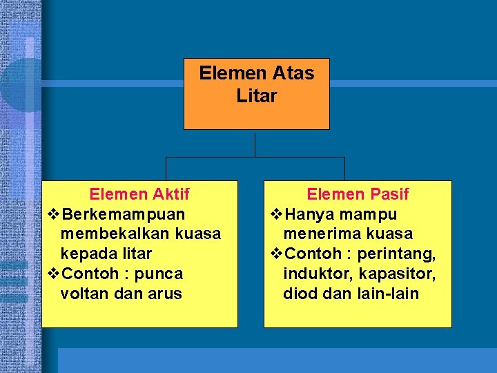 Elemen Atas Litar Elemen Aktif v. Berkemampuan membekalkan kuasa kepada litar v. Contoh :