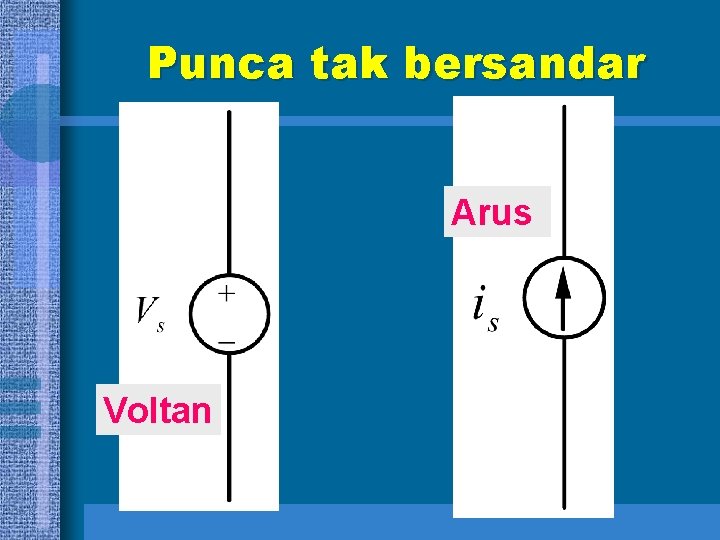 Punca tak bersandar Arus Voltan 
