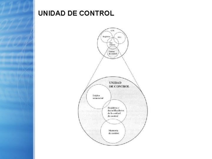 UNIDAD DE CONTROL 