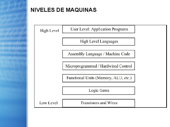 NIVELES DE MAQUINAS 