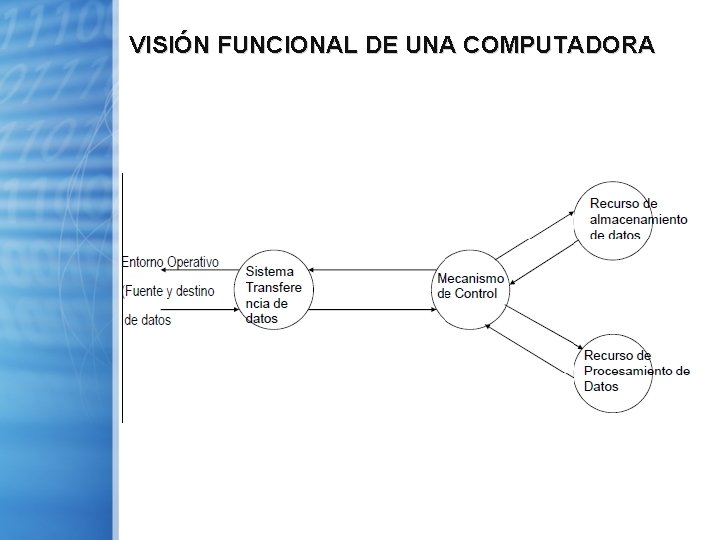 VISIÓN FUNCIONAL DE UNA COMPUTADORA 