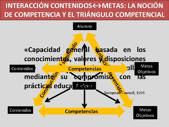 INTERACCIÓN CONTENIDOS↔METAS: LA NOCIÓN DE COMPETENCIA Y EL TRIÁNGULO COMPETENCIAL ad o Alumno l