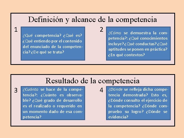 Definición y alcance de la competencia 1 ¿Qué competencia? ¿Qué es? ¿Qué entiendo por