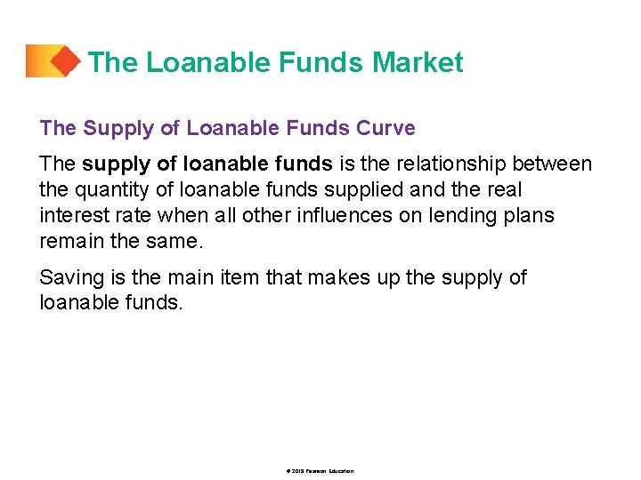 The Loanable Funds Market The Supply of Loanable Funds Curve The supply of loanable