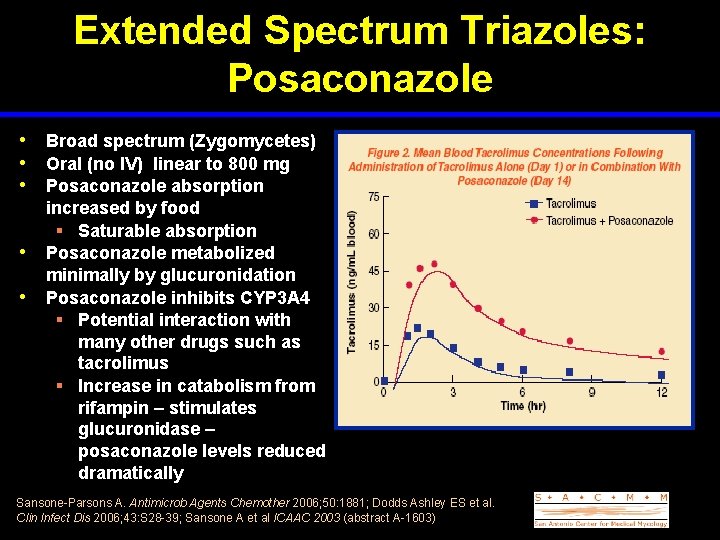 Extended Spectrum Triazoles: Posaconazole • Broad spectrum (Zygomycetes) • Oral (no IV) linear to