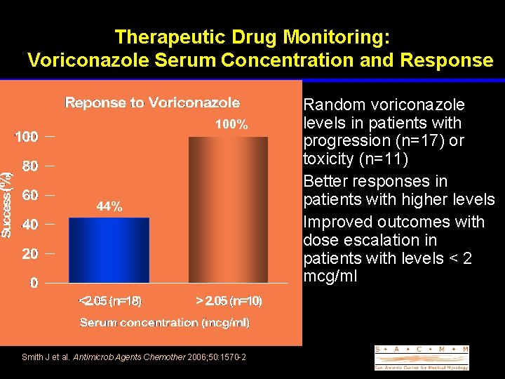 Therapeutic Drug Monitoring: Voriconazole Serum Concentration and Response • Random voriconazole 100% • 44%