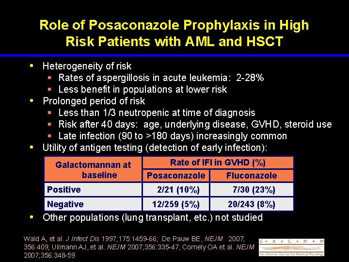 Role of Posaconazole Prophylaxis in High Risk Patients with AML and HSCT • Heterogeneity