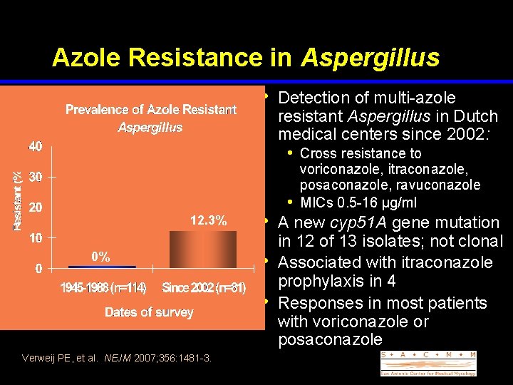 Azole Resistance in Aspergillus • Detection of multi-azole resistant Aspergillus in Dutch medical centers