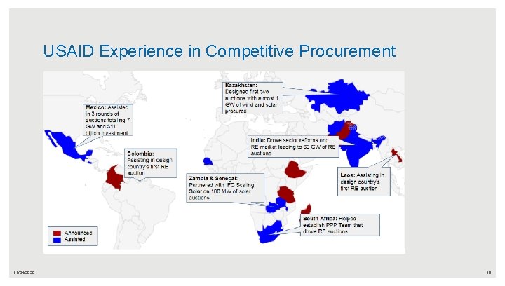 USAID Experience in Competitive Procurement 11/24/2020 10 